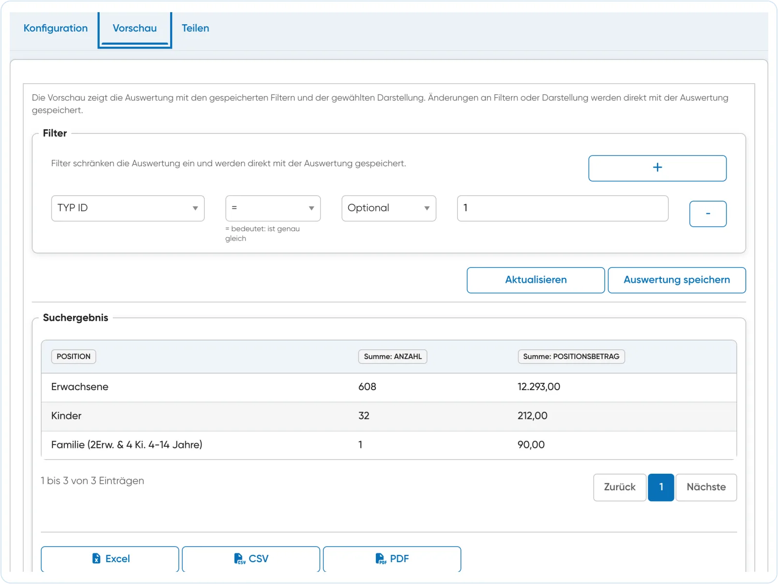 Travelmanager-Auswertungen