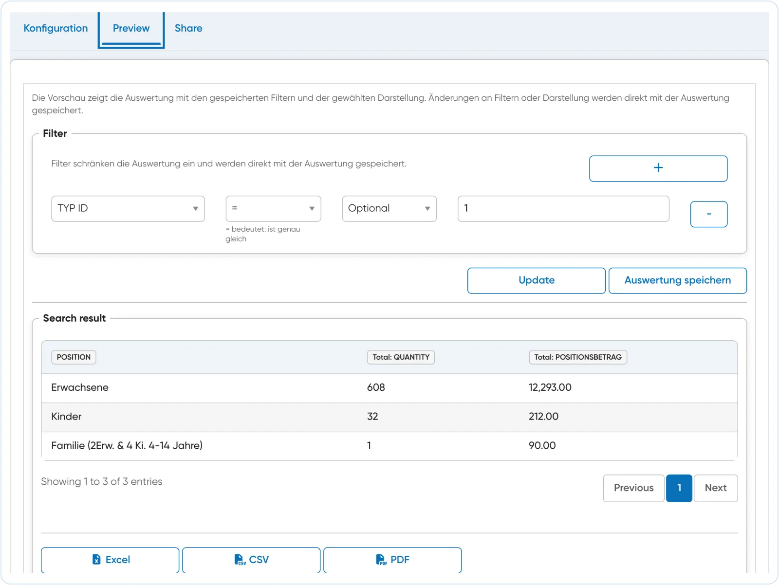 Travelmanager reporting