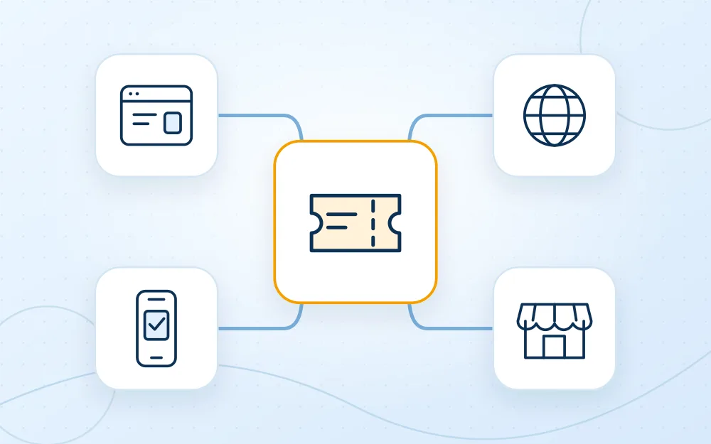 Online, mobile and partner channels connected to ticket sales.